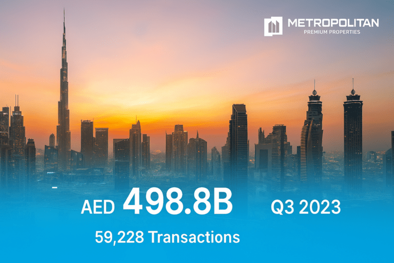 Dubai Real Estate Market Analysis: Q3 2025
