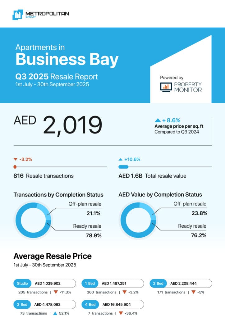 Business Bay Apartments Q3 2025 Resale Report cover