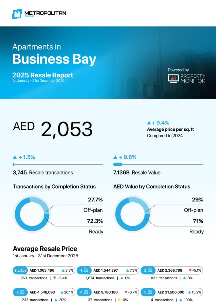 Business Bay Apartments 2025 Resale Report cover