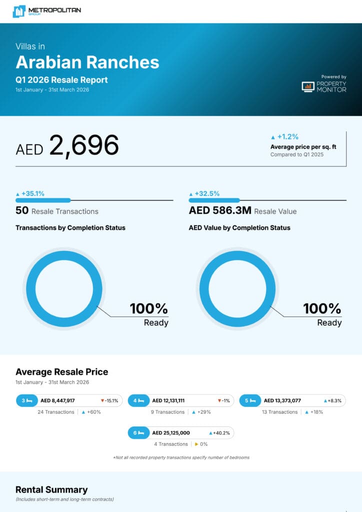 Arabian Ranches Villas Q1 2026 Resale Report cover