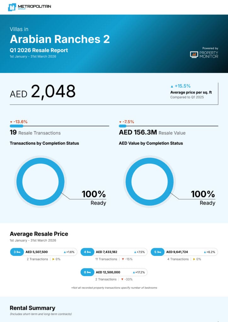 Arabian Ranches 2 Villas Q1 2026 Resale Report cover