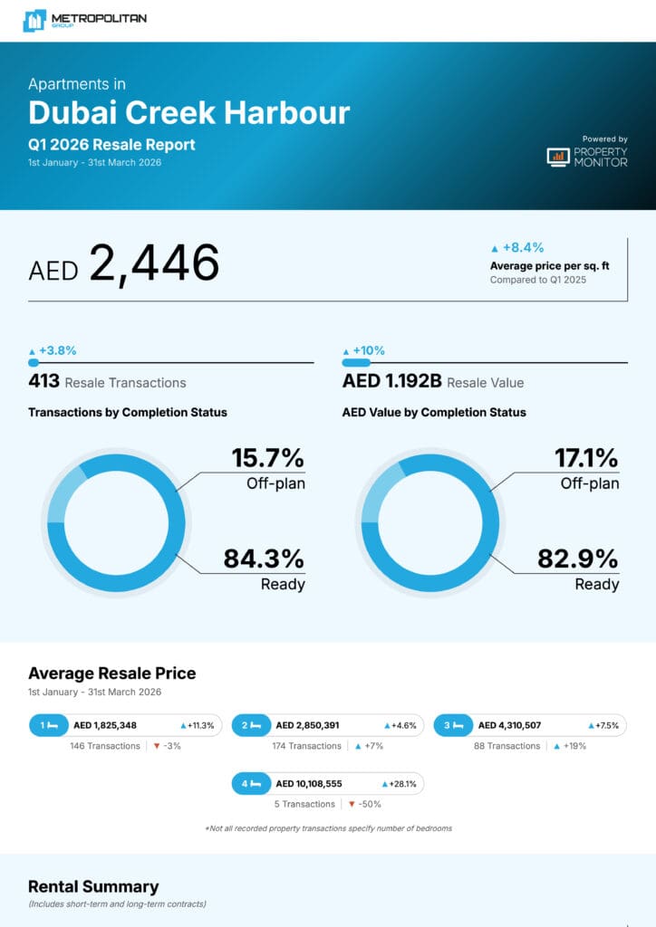 Dubai Creek Harbour Apartments Q1 2026 Resale Report cover