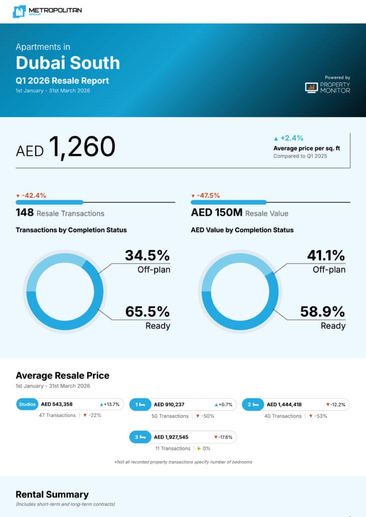 Dubai South Apartments Q1 2026 Resale Report cover