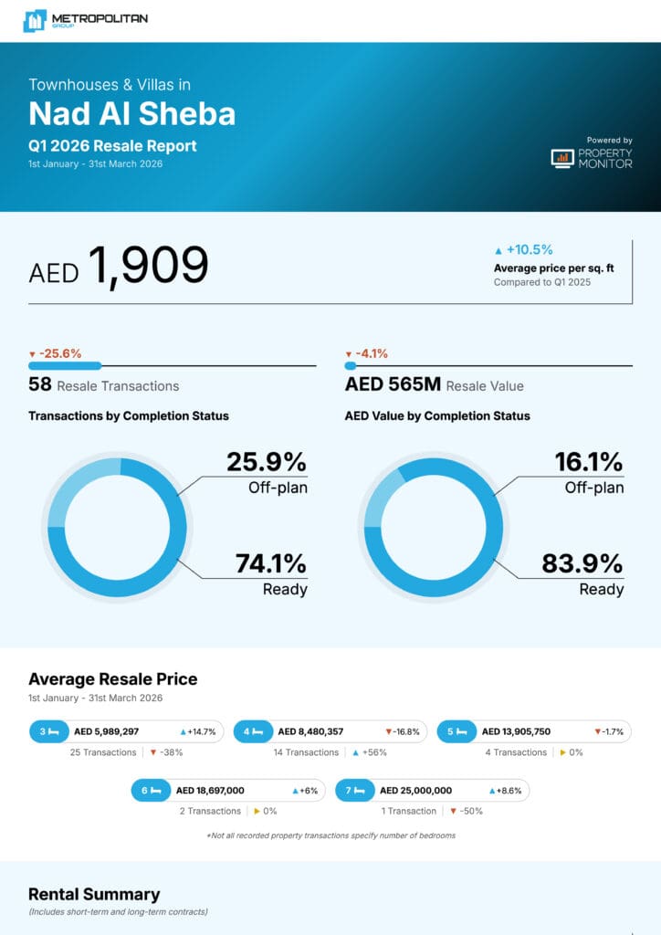 Nad Al Sheba Townhouses & Villas Q1 2026 Resale Report cover
