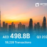 Dubai Real Estate Market Analysis: Q3 2025